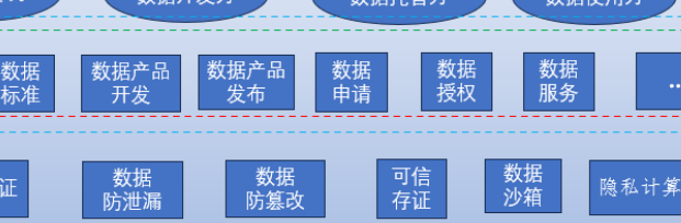 医疗行业可信数据空间建设方案